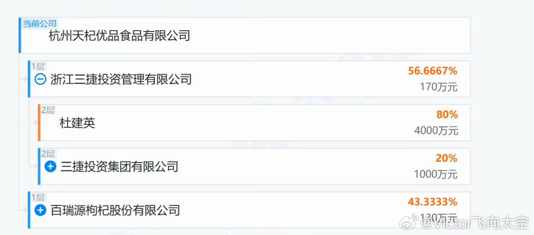 宗庆后之子出任新公司董事长 宗馥利异母弟成立新公司，杜建英持股80% 