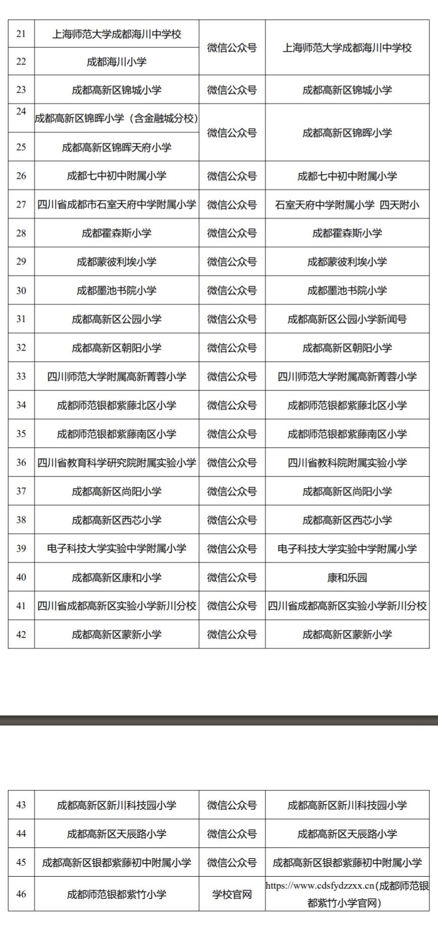 【快讯：成都46所公办中小学招人了！】近日，成都高新区启动了2026年6月面向社