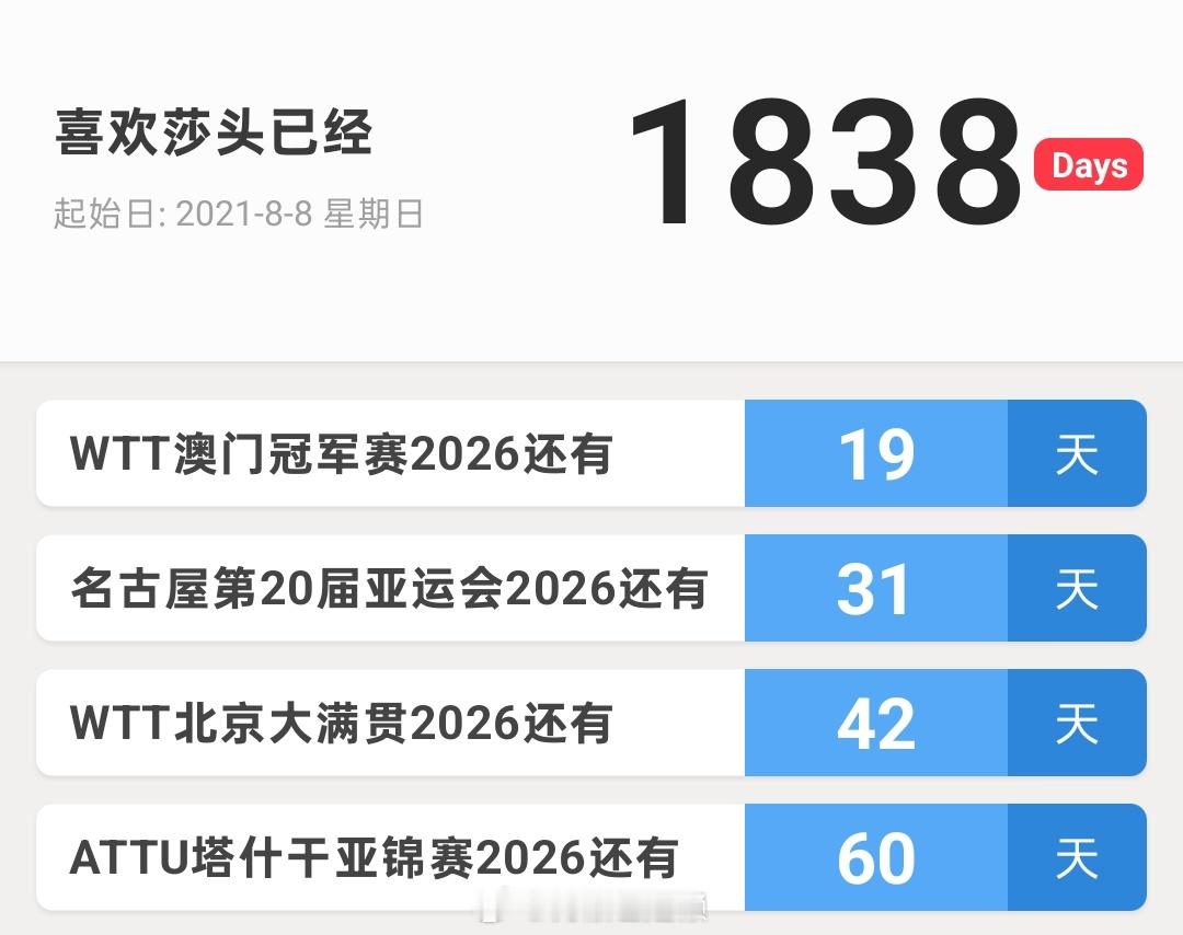 还真是过了七夕再出发啊小两口封训顺利，健康涨球（仔细想想时间还真挺快的，还有19
