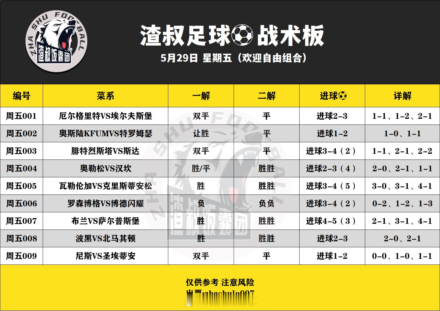5月29日渣叔足球战术板 （欢迎自由组合）随手点赞，红单不断厄尔格里特VS埃尔夫