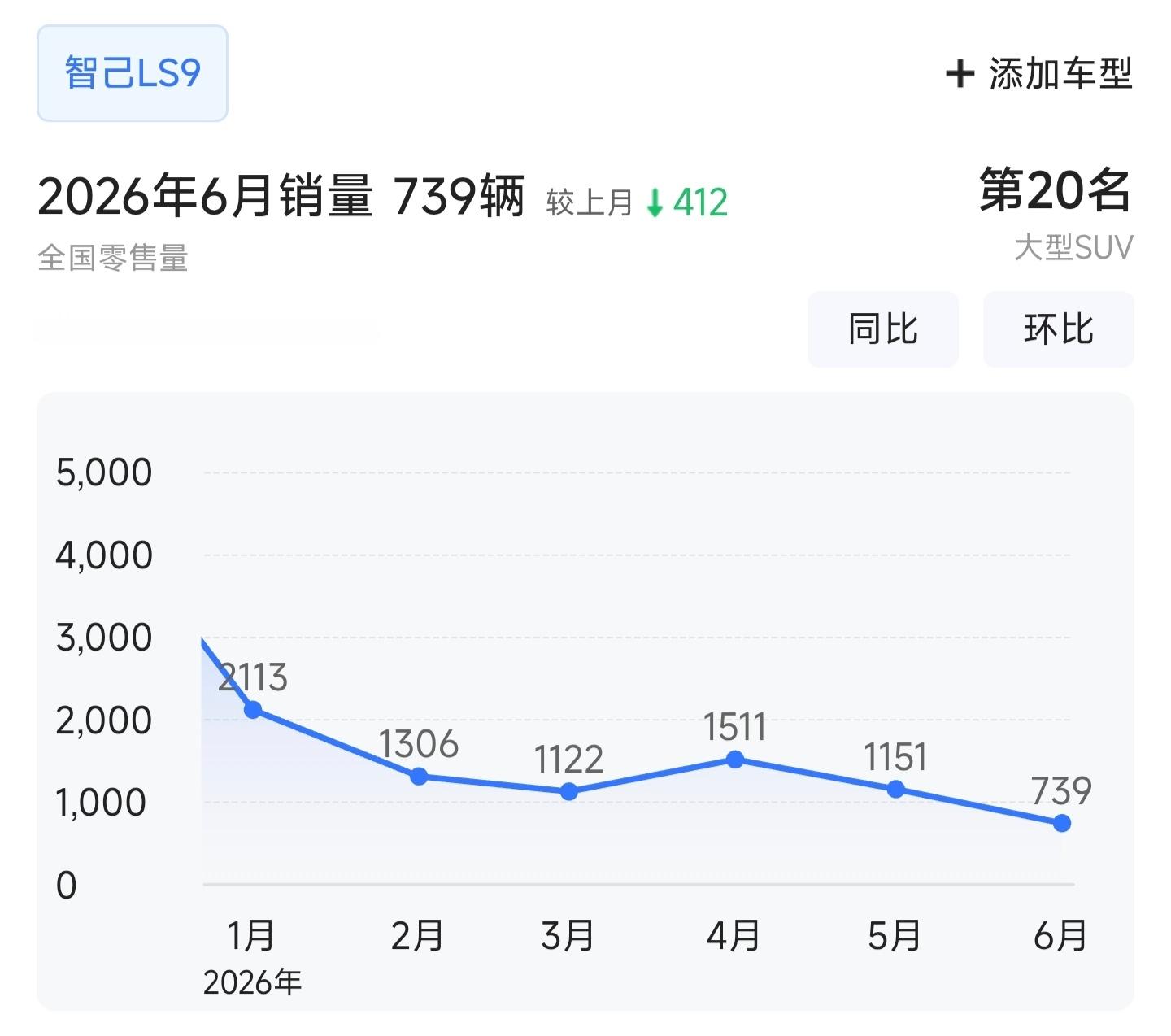 智己LS9 Hyper版上市，34.98万元上市半年多，智己LS9在大型SUV市