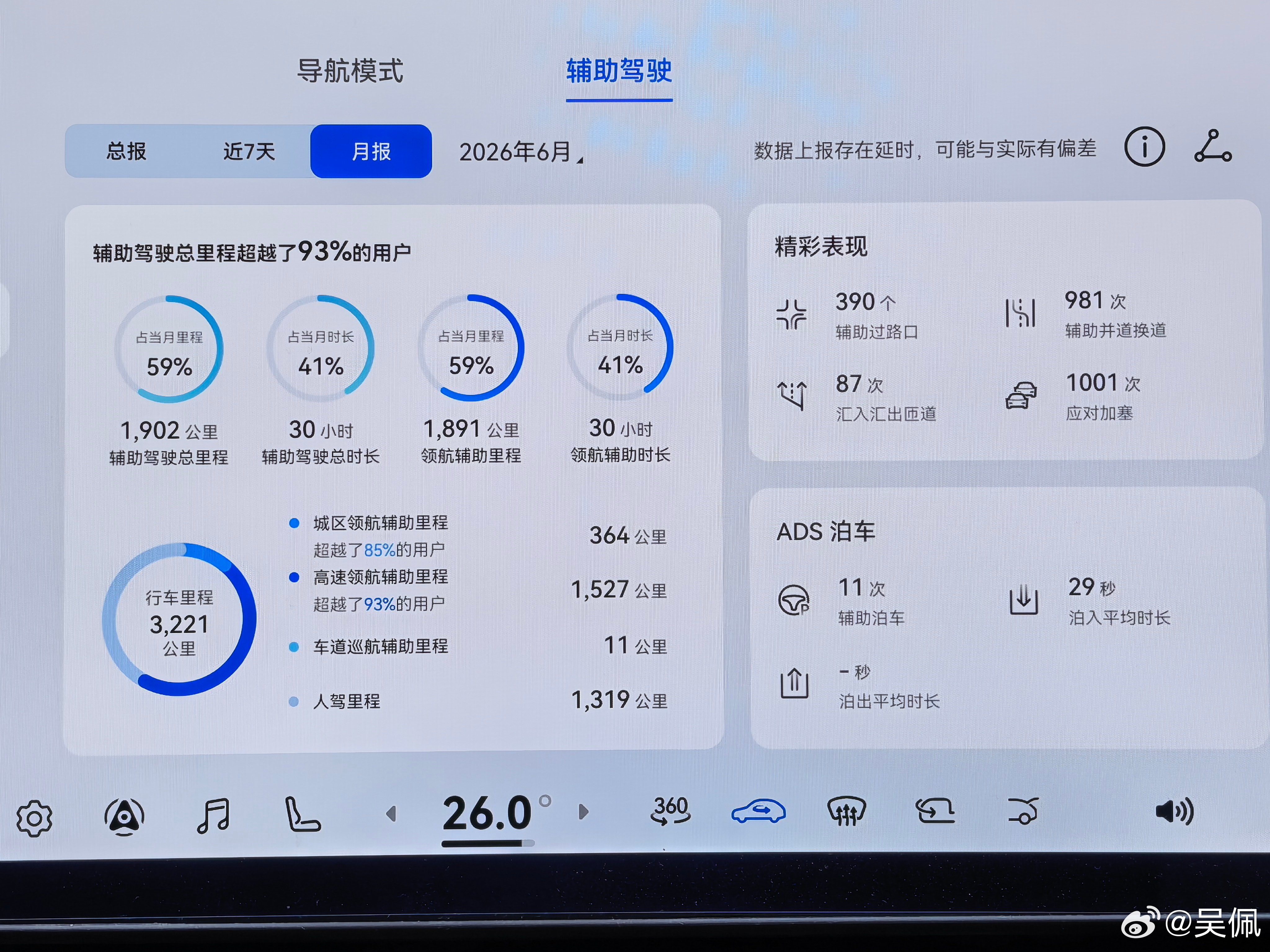 做个调查，买了带智驾的车以后，你们用智驾的占比会不会越来越多，对它越来越信任？大