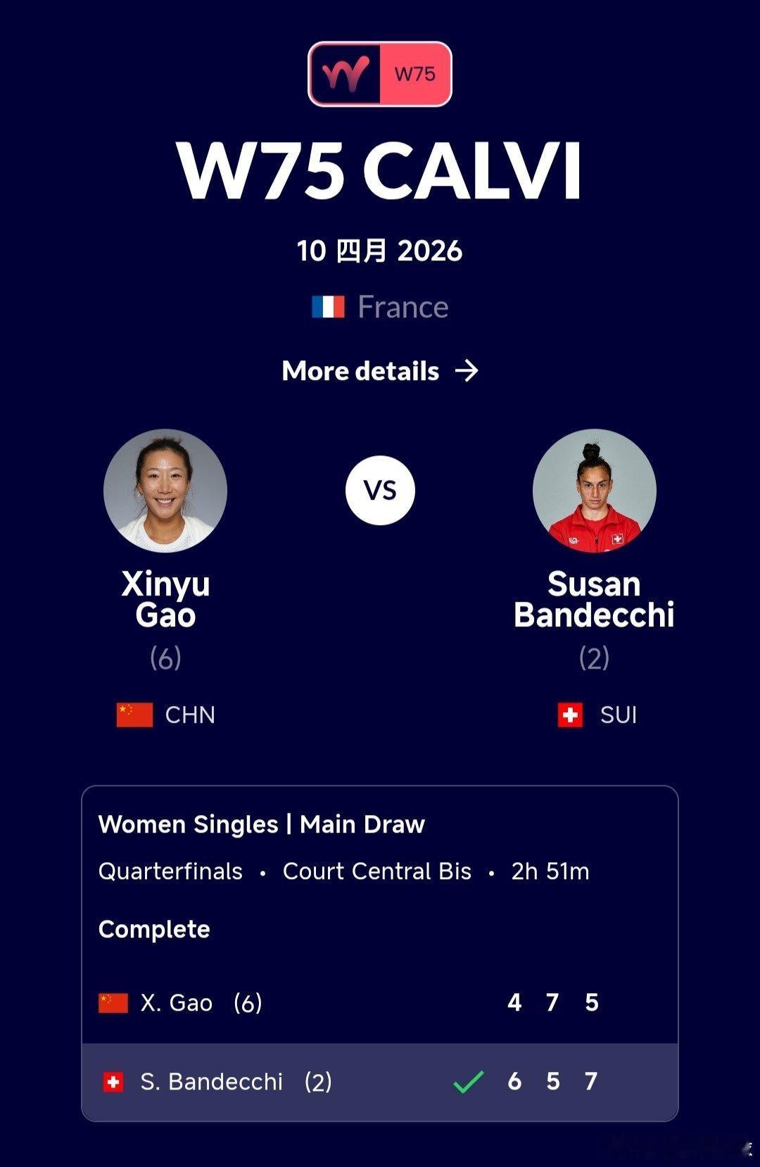 W75卡尔维站🇫🇷女单8进4高馨妤🇨🇳4-6/7-5/5-7不敌班德奇?