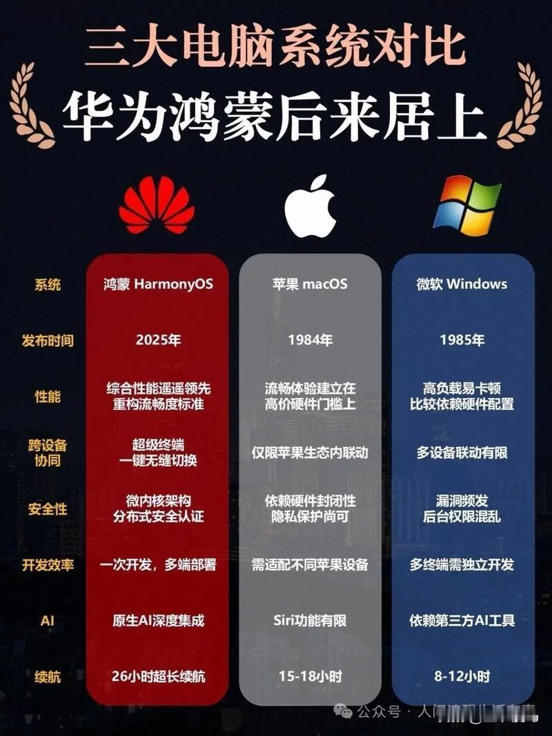 2025年小弟的考研路，最温暖的陪伴不是深夜的台灯，而是鸿蒙系统藏在细节里的温柔