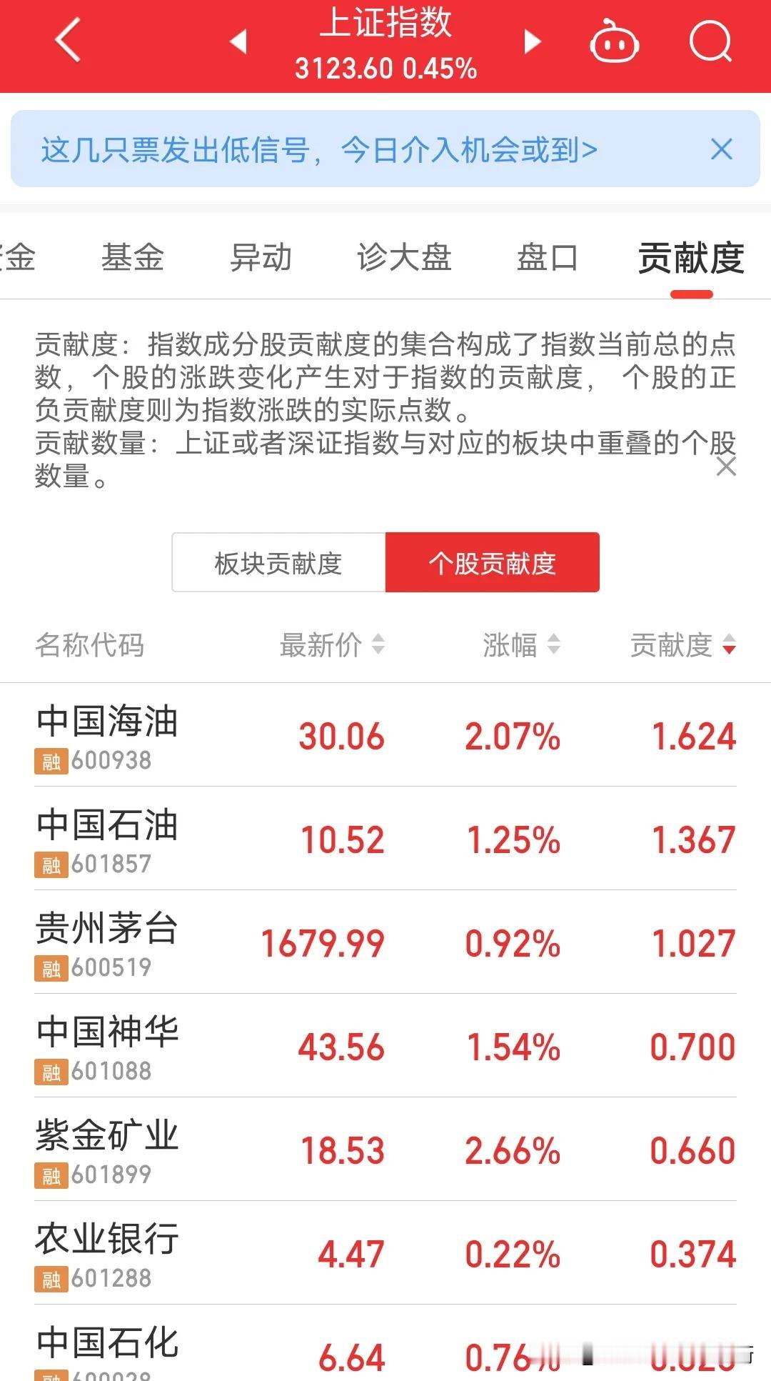 炒股票的我很好奇，为何炒股票的人不去买这些股票呢？中国石油，中国海油，石化，中国