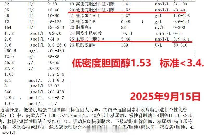致所有粉丝朋友，恳请大家静下心完整看完这篇随笔，为自己、为家人的健康多一份警醒，