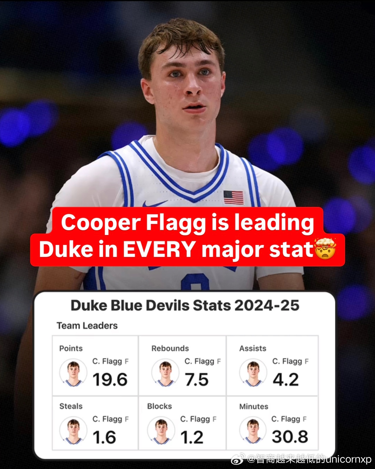 常规赛结束Cooper Flagg六项技术统计均居杜克全队第一位2025nba选