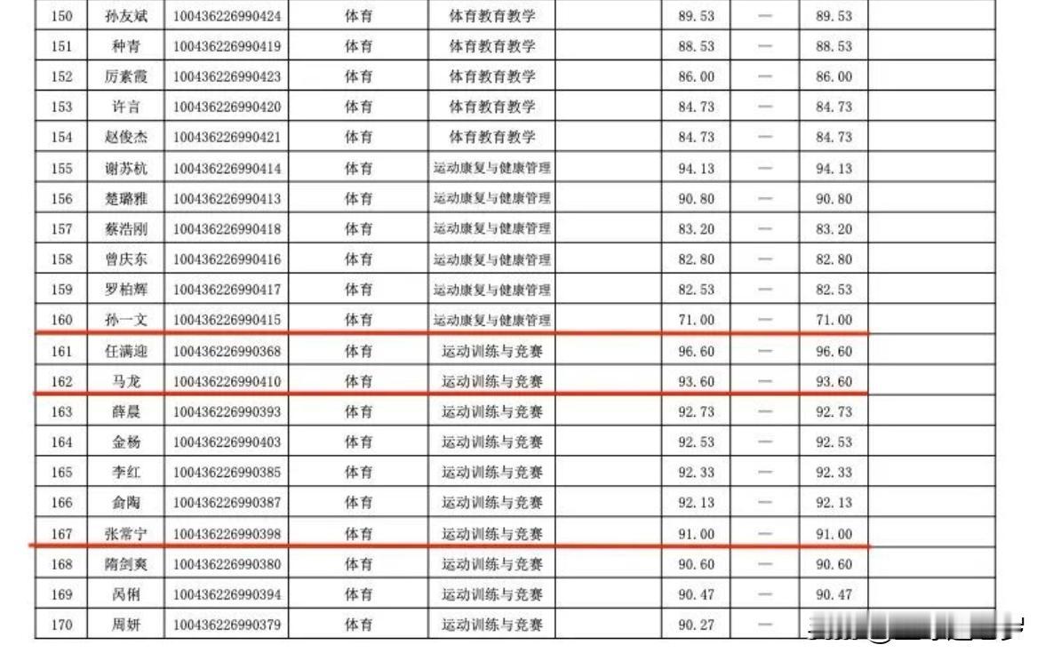 中国女排3比2赢了泰国，赛场边多了个已经不在名单上的人

张常宁出现在南京青奥体