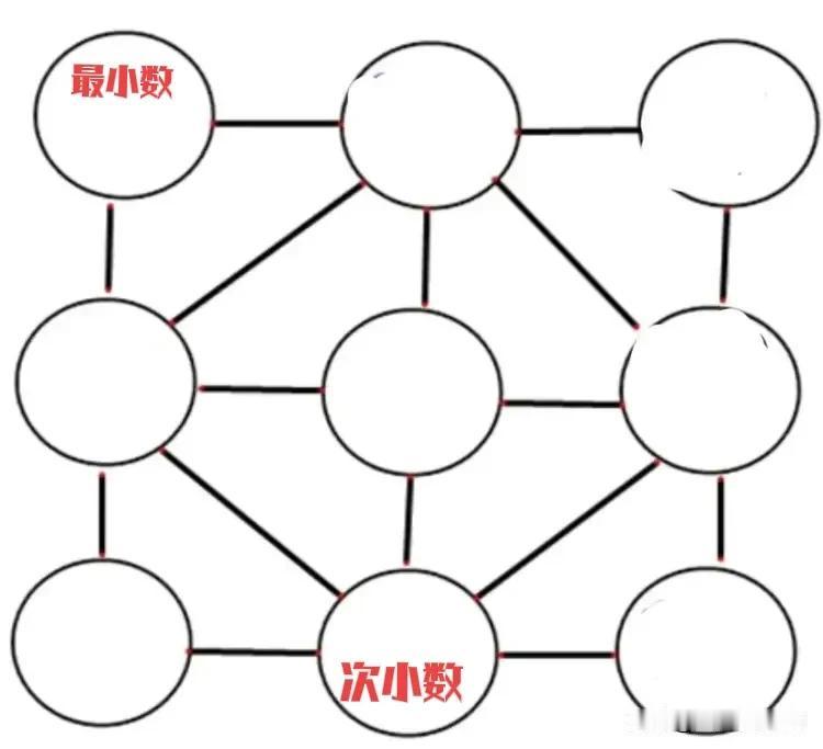 九宫格四数和幻方综合练习(已知两数和与差)
【原题】如图示的九宫格四数和幻方，填