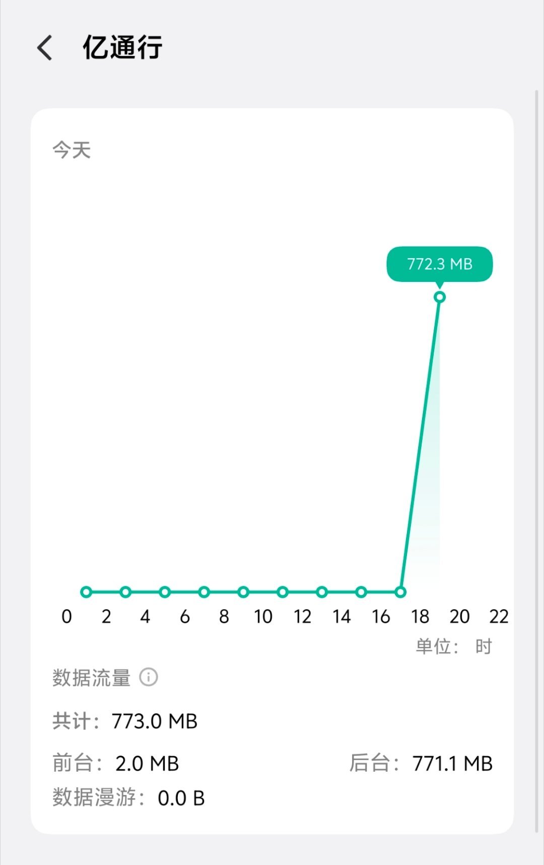 你是不是疯了？ 