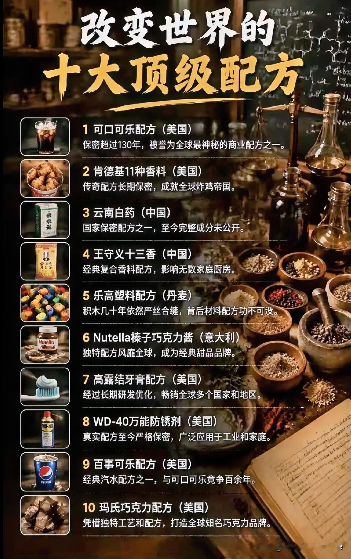 改变世界的十大顶级配方。中国的云南白药和王守义十三香榜上有名！[赞][赞][赞]