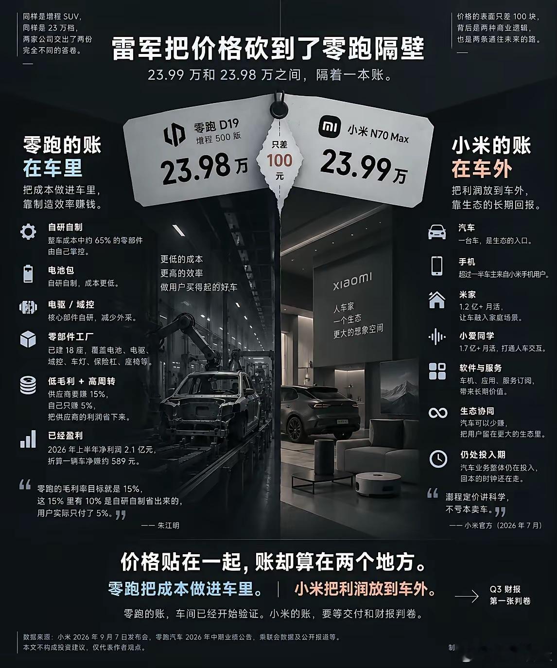 小米澎程发布那晚，几个群里都在说同一句话，这价格，换一家公司抄不出来。我手痒，去