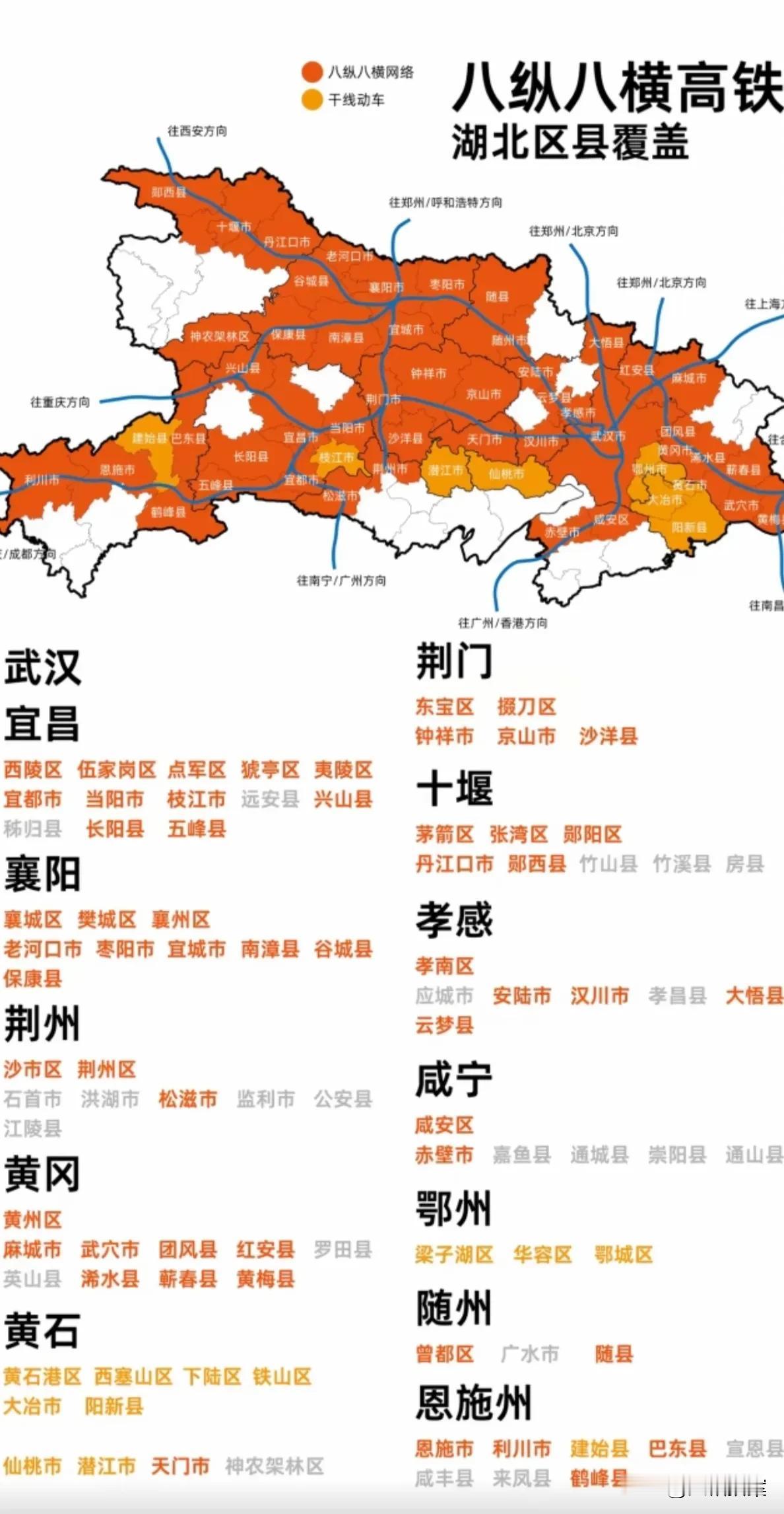 2025是湖北的高铁丰收之年，武宜和襄荆高铁将通车。今年年底，湖北的高铁总里程将