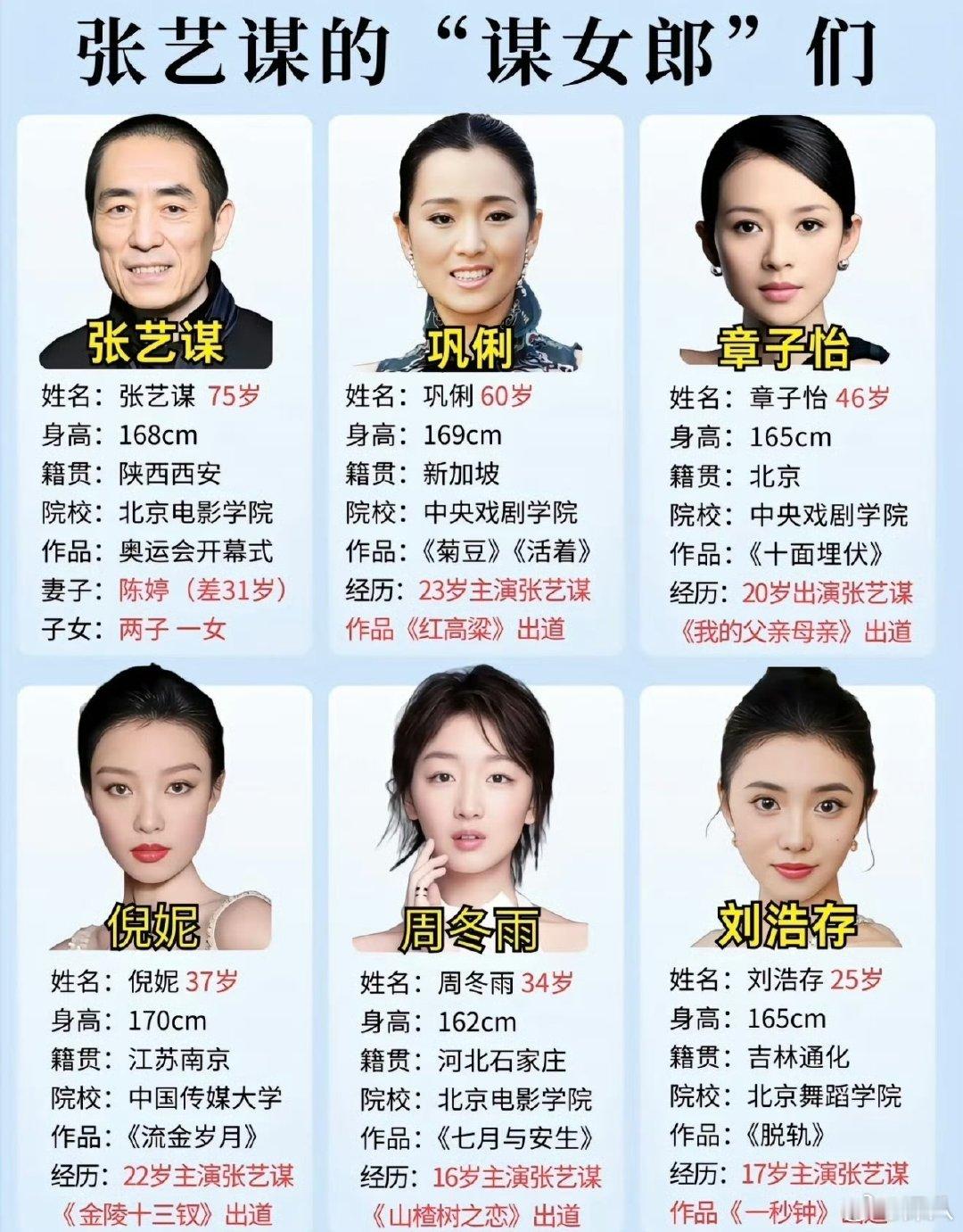 谋女郎就那几位 谋女郎就这么几位 谋女郎就这么几位，来看看曝90生与著名谋女郎谈