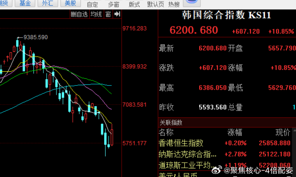 ARM大涨超18%韩股向上熔断，开盘涨14%我A能赐我一个风华10cm，国际20