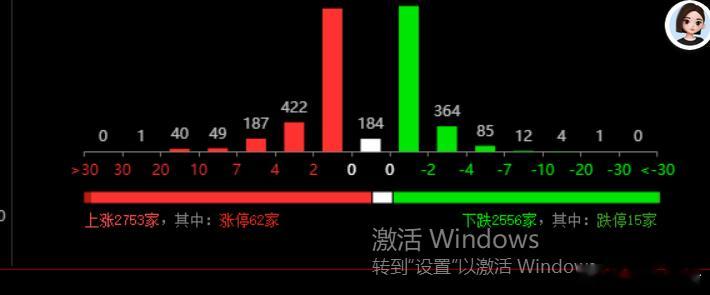 起码红个3000吧，你炒投机风格，先抑后扬3000才算合格！ 
