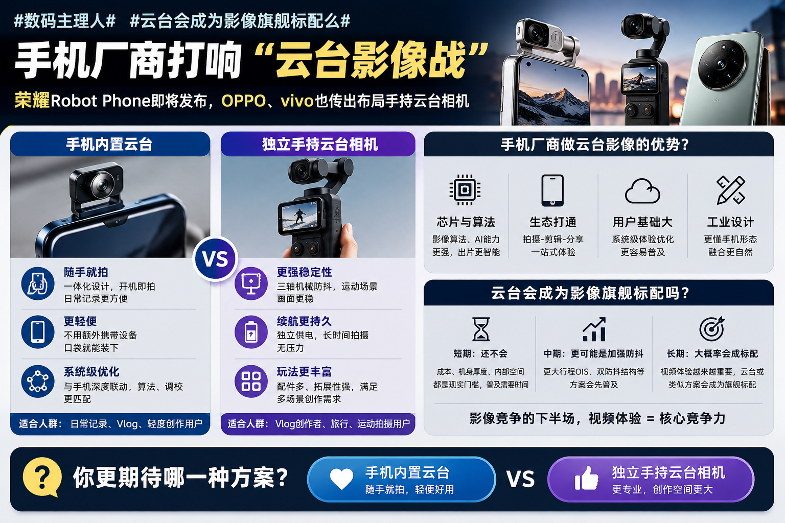 这两年手机影像已经不只是卷大底、卷长焦了，开始卷拍视频。Pocket这类云台相机