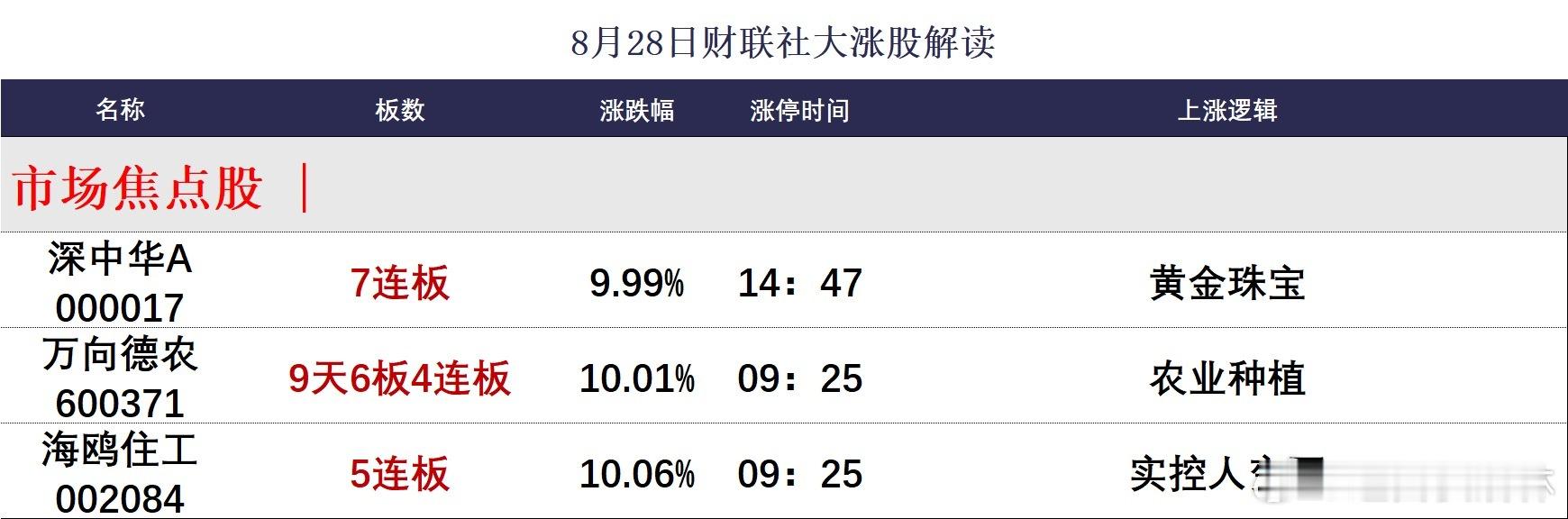 收评a股 【焦点复盘】双创指数均跌逾1%终结3连阳，粮食概念一枝独秀再掀批量涨停