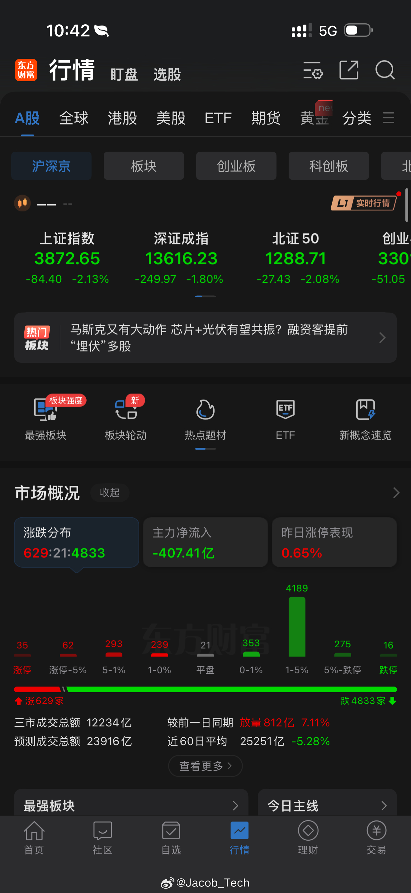 A股 根本不敢看这什么东西呀4000+待涨📈 