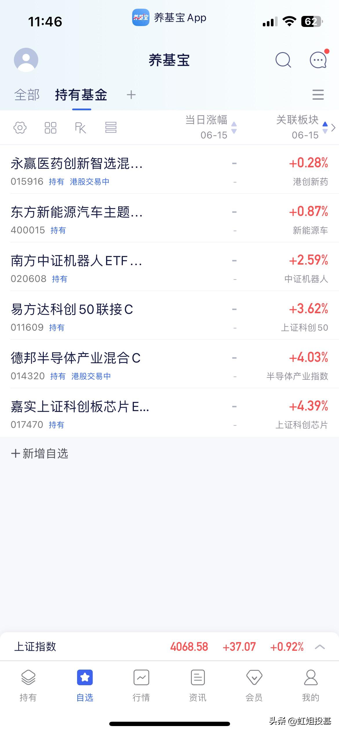 6.15午盘点评

早盘三指集体高开震荡至午盘收盘于4068点，个股方面涨多跌少