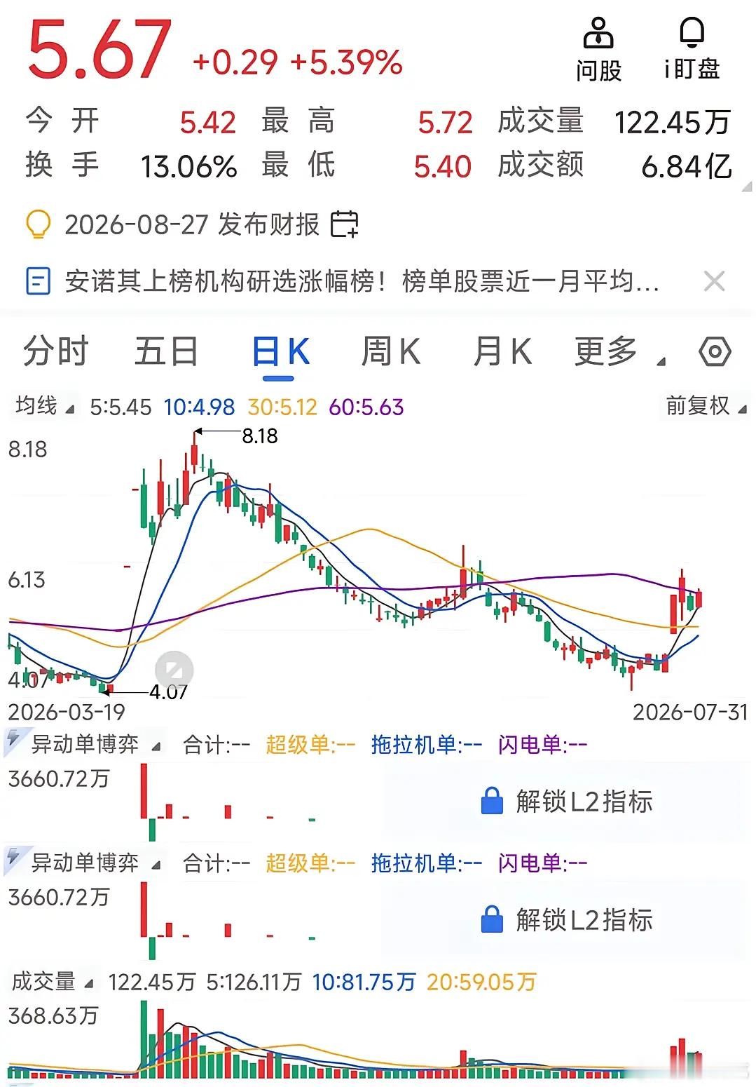 根据周末消息面选几只备选股，看明天有没有买入的机会。周末利好消息不少，比如电网设