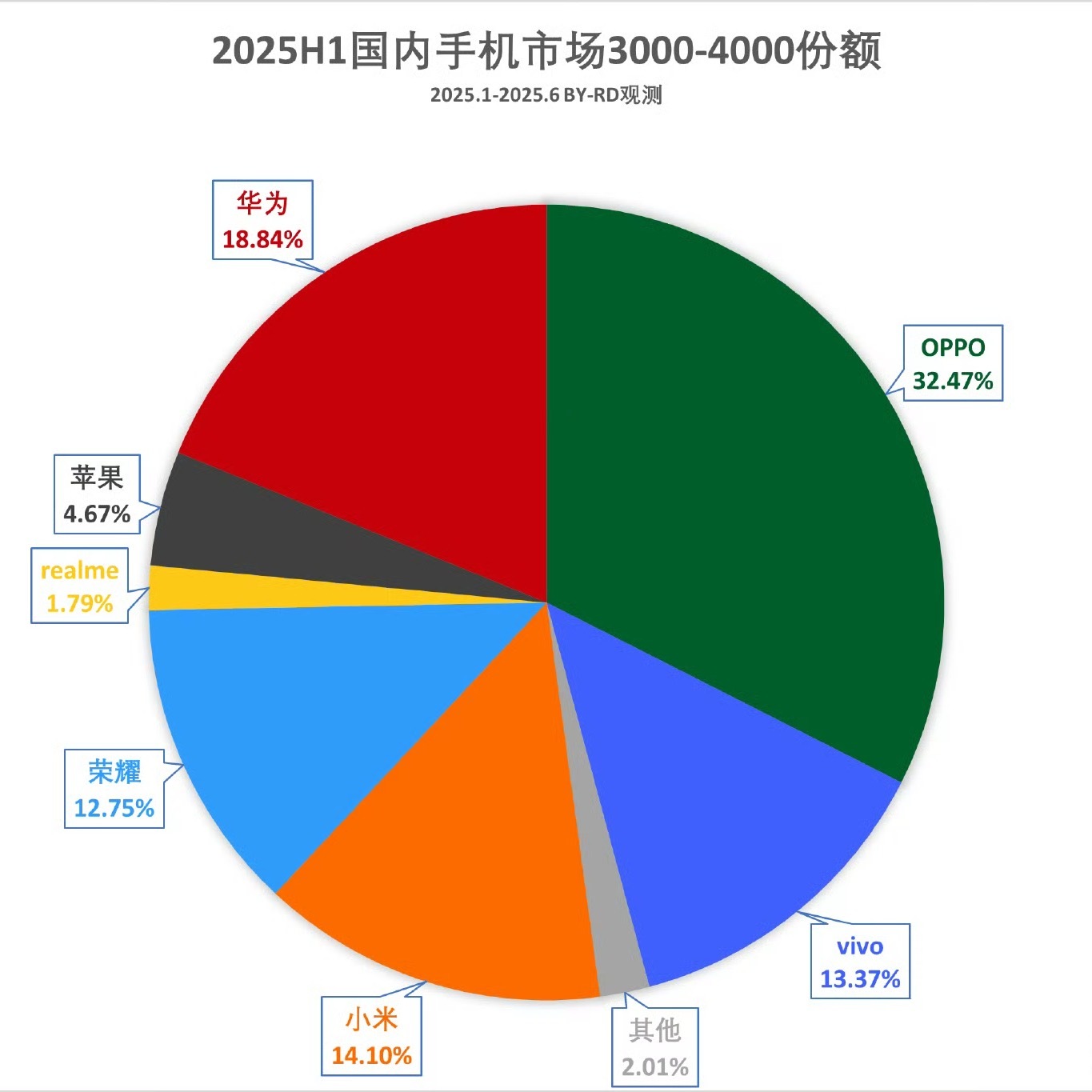 小米6K以下是真站稳了。 ​​​