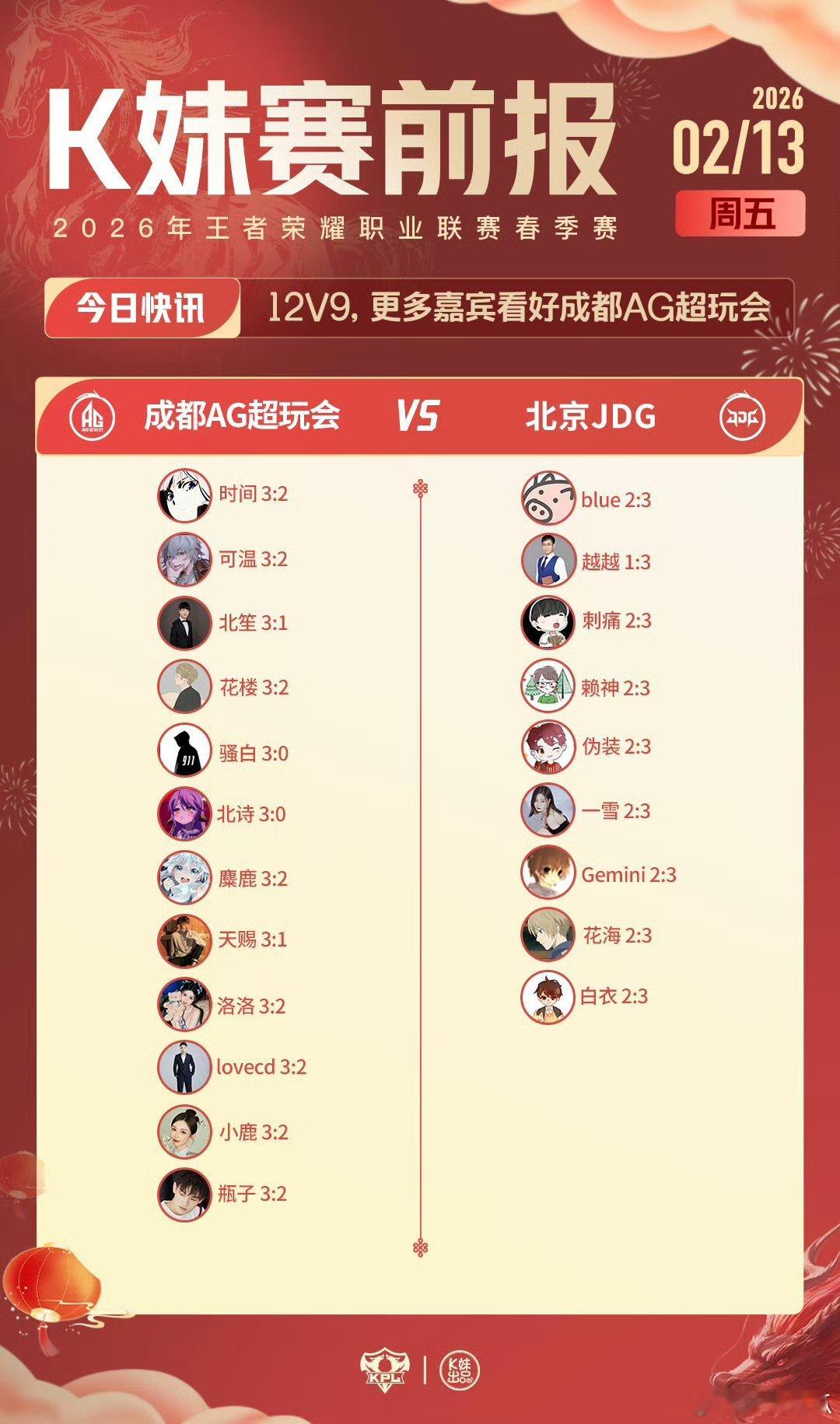 2026KPL春季赛｜K妹赛前报13v8，更多嘉宾看好广州TTG；12v9，更多