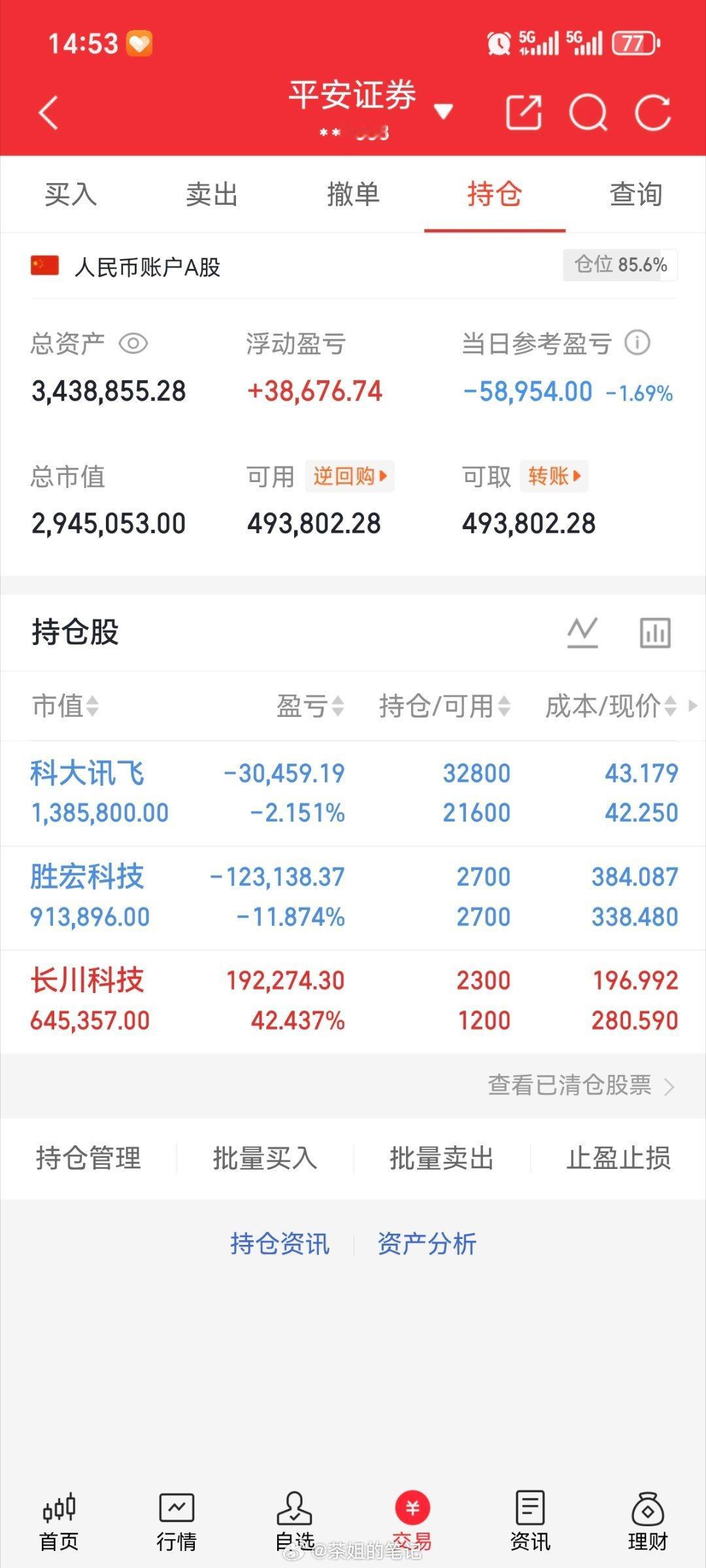 本金（200w）实盘更新持有！科大讯飞002230持有！长川科技300604持有
