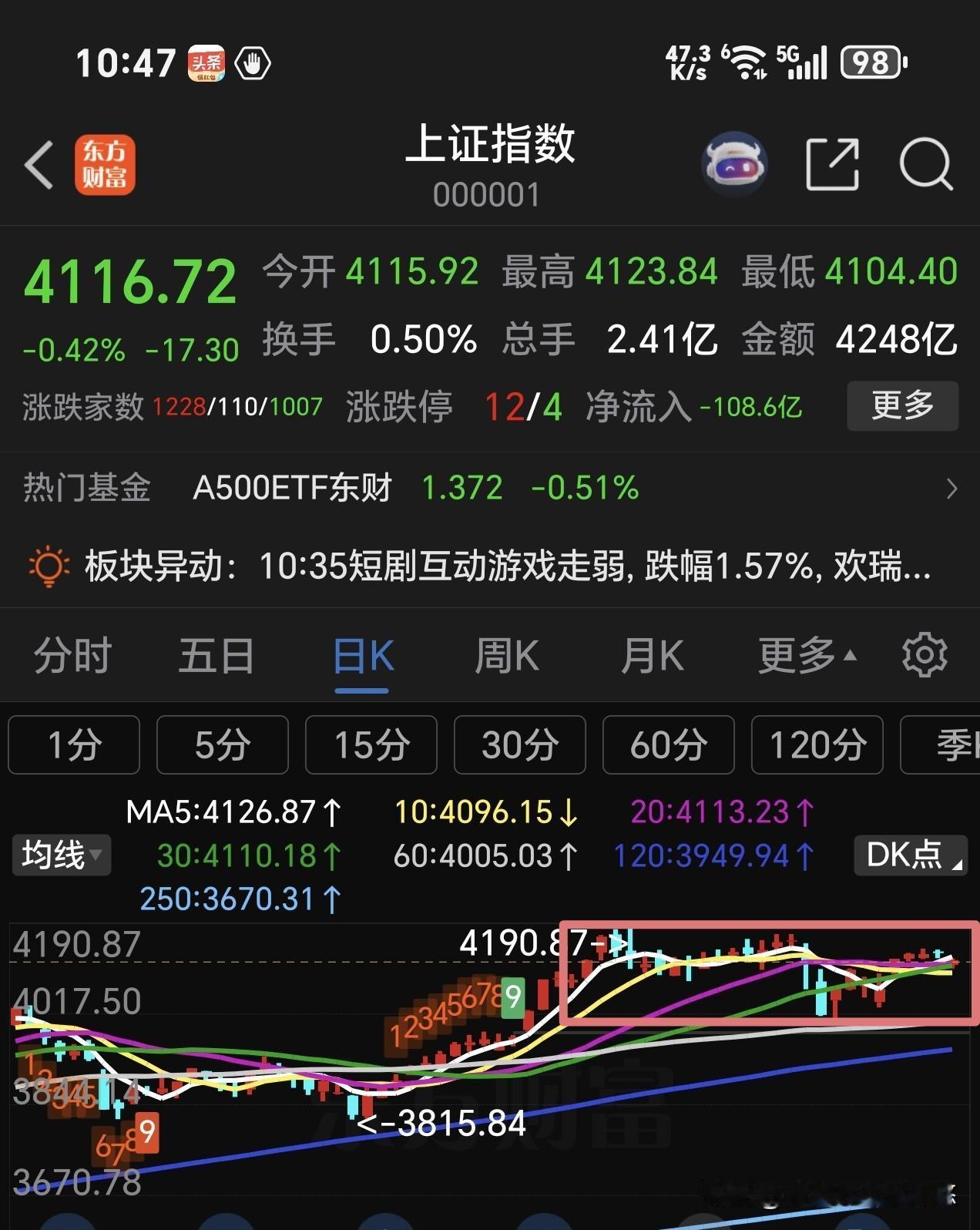 13日午间看盘及主力资金动向
    看看下图是三大股指近期走势，一直在一个狭窄