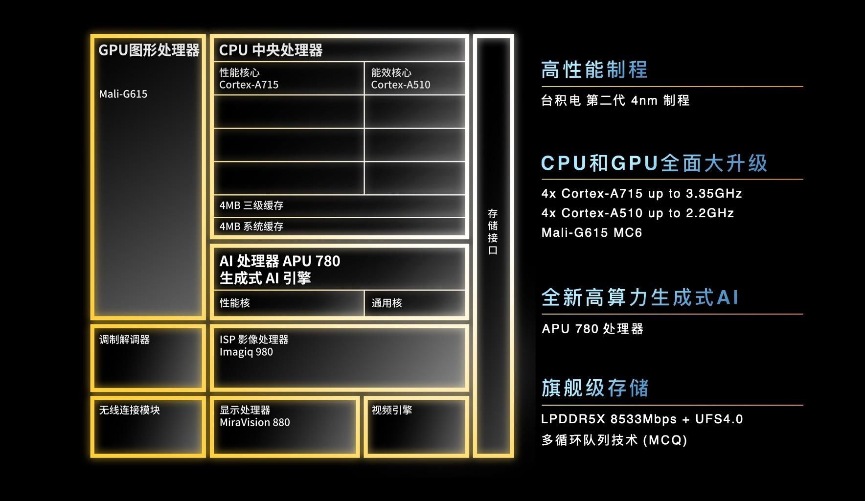 天玑8300芯片发布，台积电第二代4nm制程工艺，CPU方面4 个Cortex-