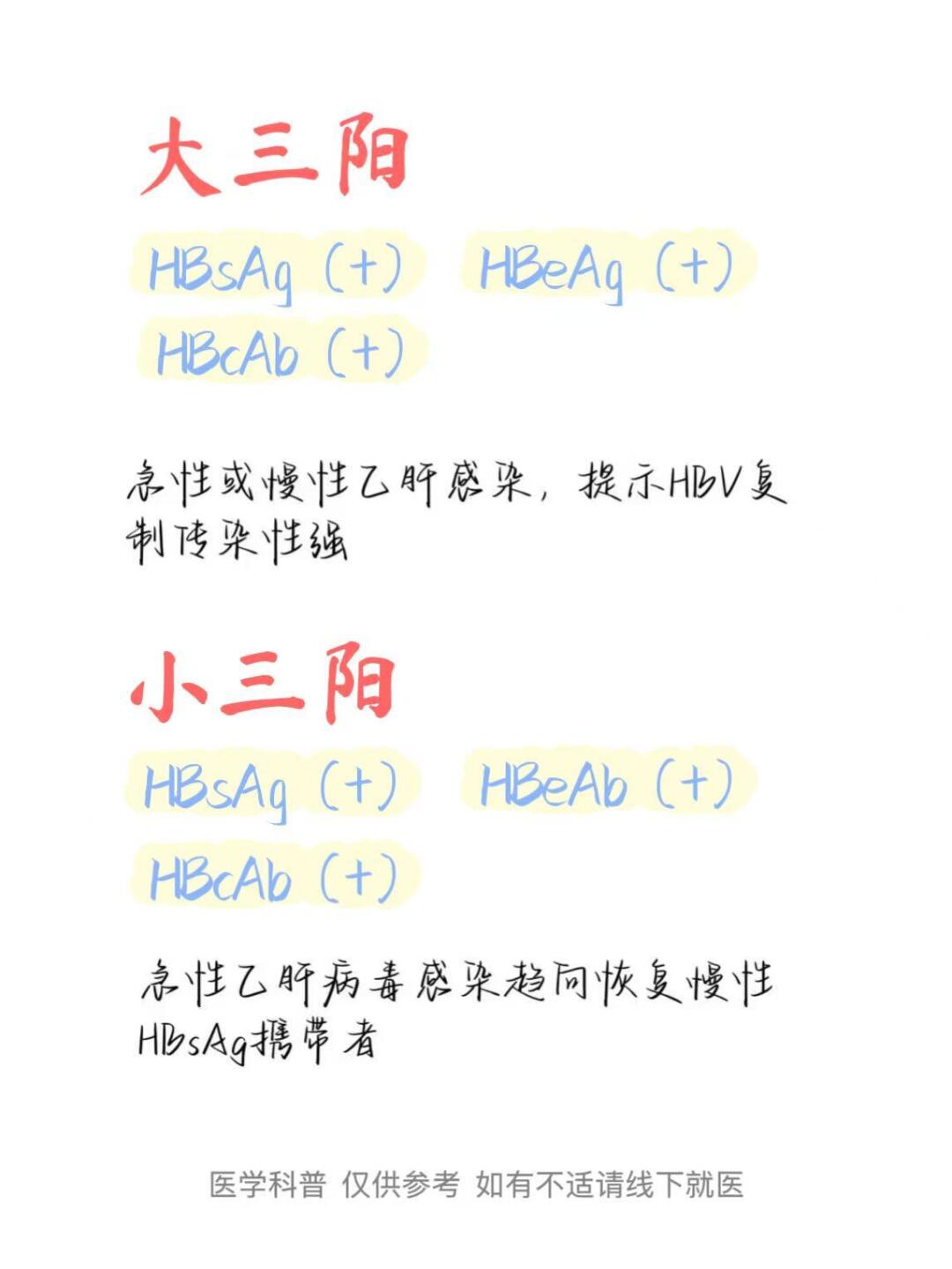 大三阳和小三阳！