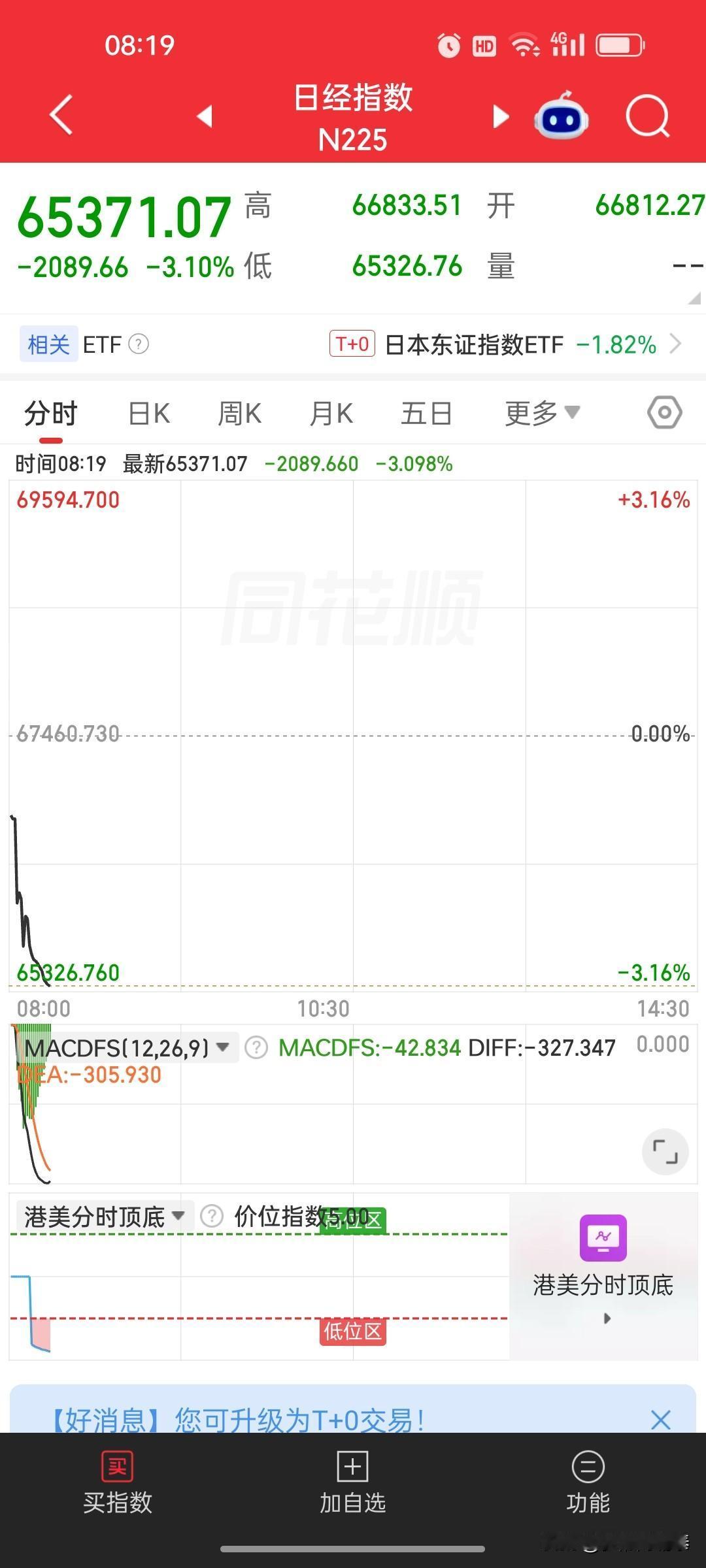 2026年8月19日 早间全球市场动态：亚太主要指数早盘显著走低

时间：202