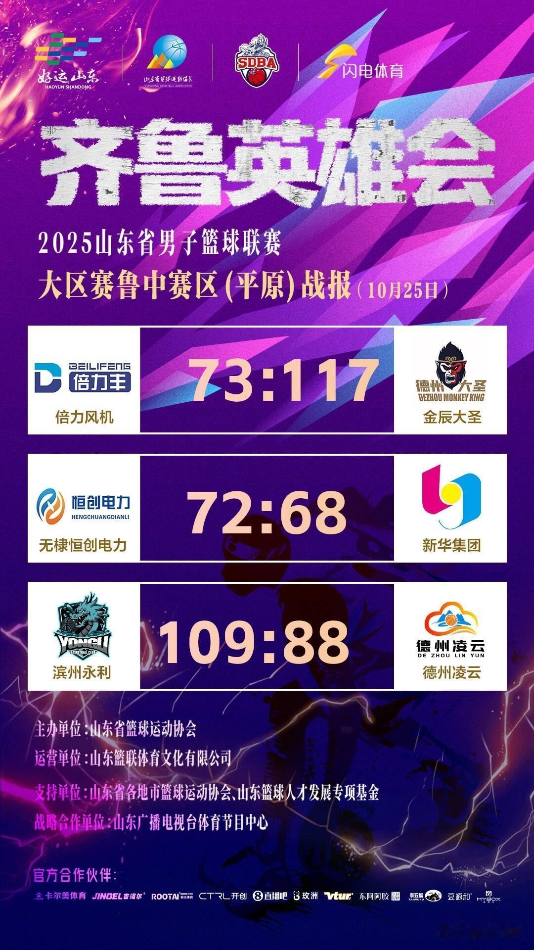 本届山东省男子篮球联赛，我是德州金辰大圣球迷了[呲牙][赞]
