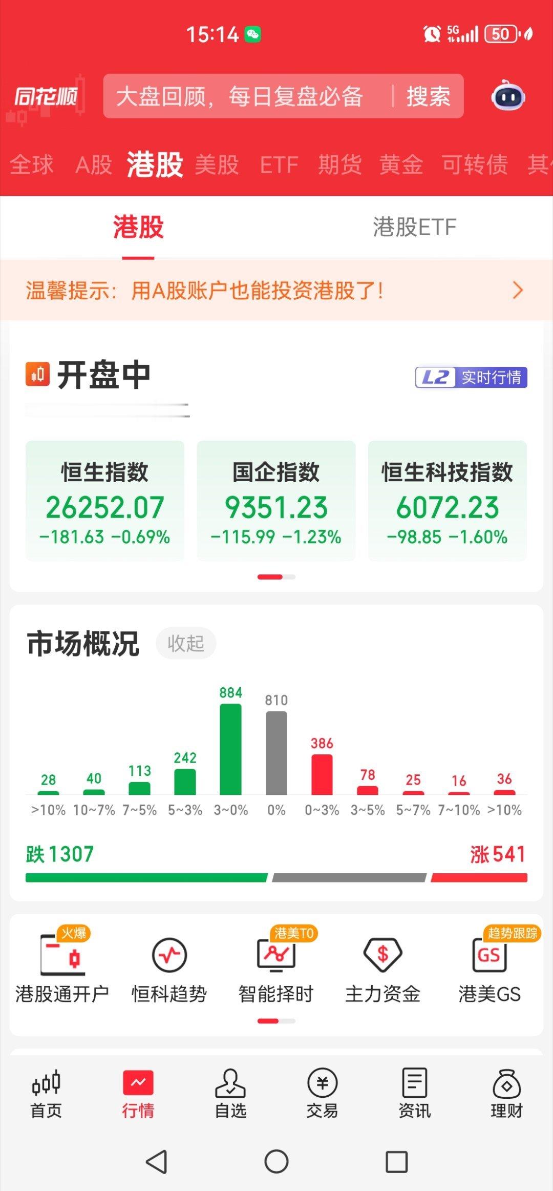 港股更是跌的一踏糊涂！ ​​​