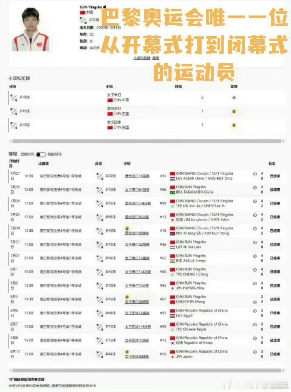 国乒女团奥运夺冠1周年2024年孙颖莎在巴黎奥运会全勤出战，从开幕式打到闭幕式，