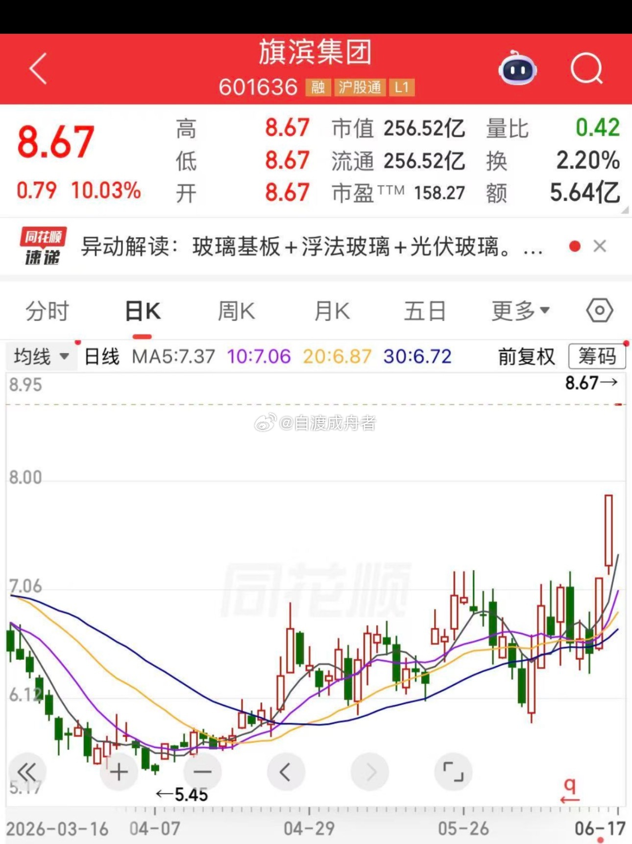 英伟达预测，磷化铟需求将激增约20倍，融资客加仓概念名单出炉两大玻璃基板概念股涨