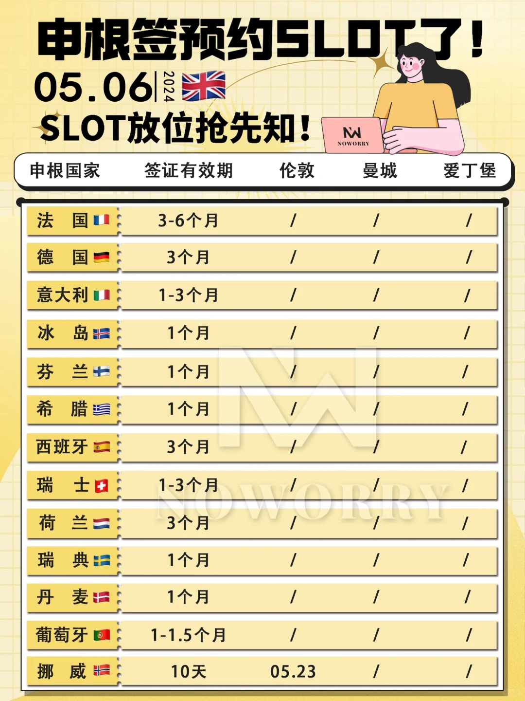 5.6|申根签最新预约slot🔍位置少的可怜