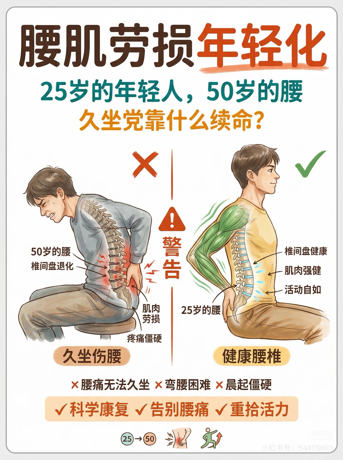 近三分之一职场人有腰肌劳损脆皮年轻人挑战弯腰1分钟上班族真的要保护好自己的腰！经