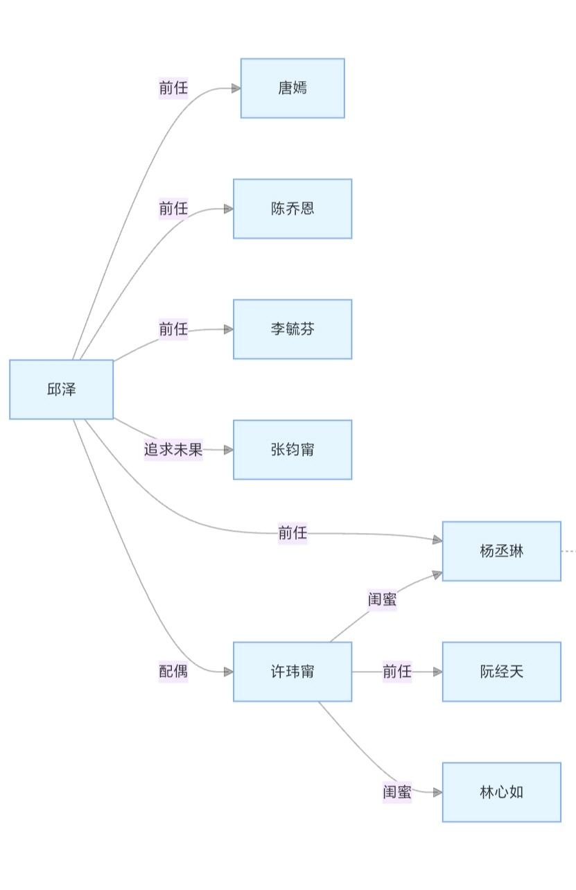 浪子未必无归处，2005年，杨丞琳在《康熙来了》含泪控诉：“有些男生对你爱理不理