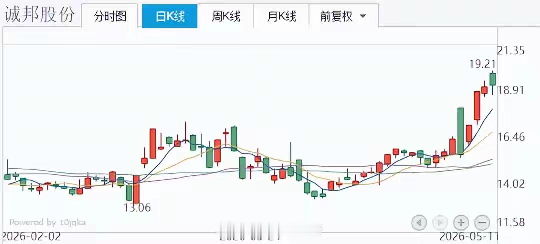 半导体板块：7家一季报利润增长超10倍，9家增长超5倍，难怪会涨近期A股市场半导