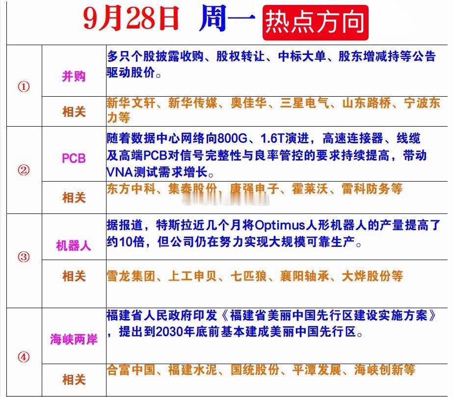 今日热点 ​​​