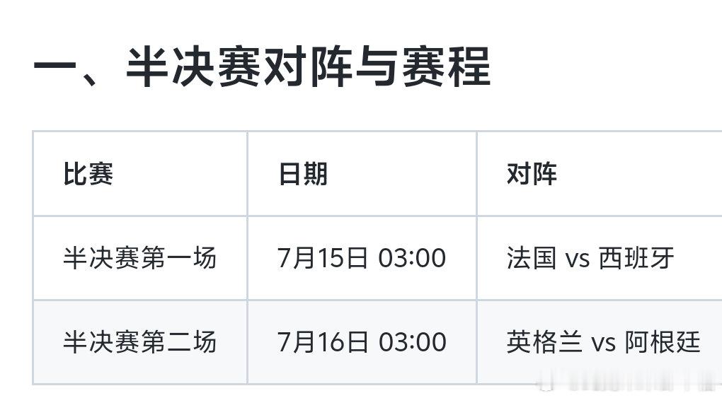 今晚这届世界杯的四强名单，简直是把“情怀”和“实力”两个词焊死在了半决赛门口。?