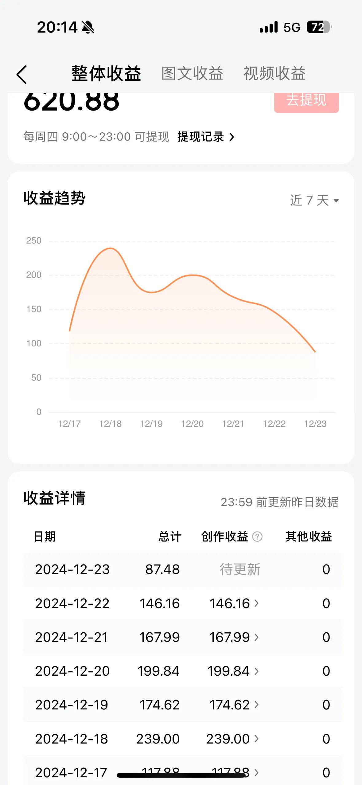 晒一下最近一周的头条收入，税前总额突破快1100了！
本月800元免税额度已经用