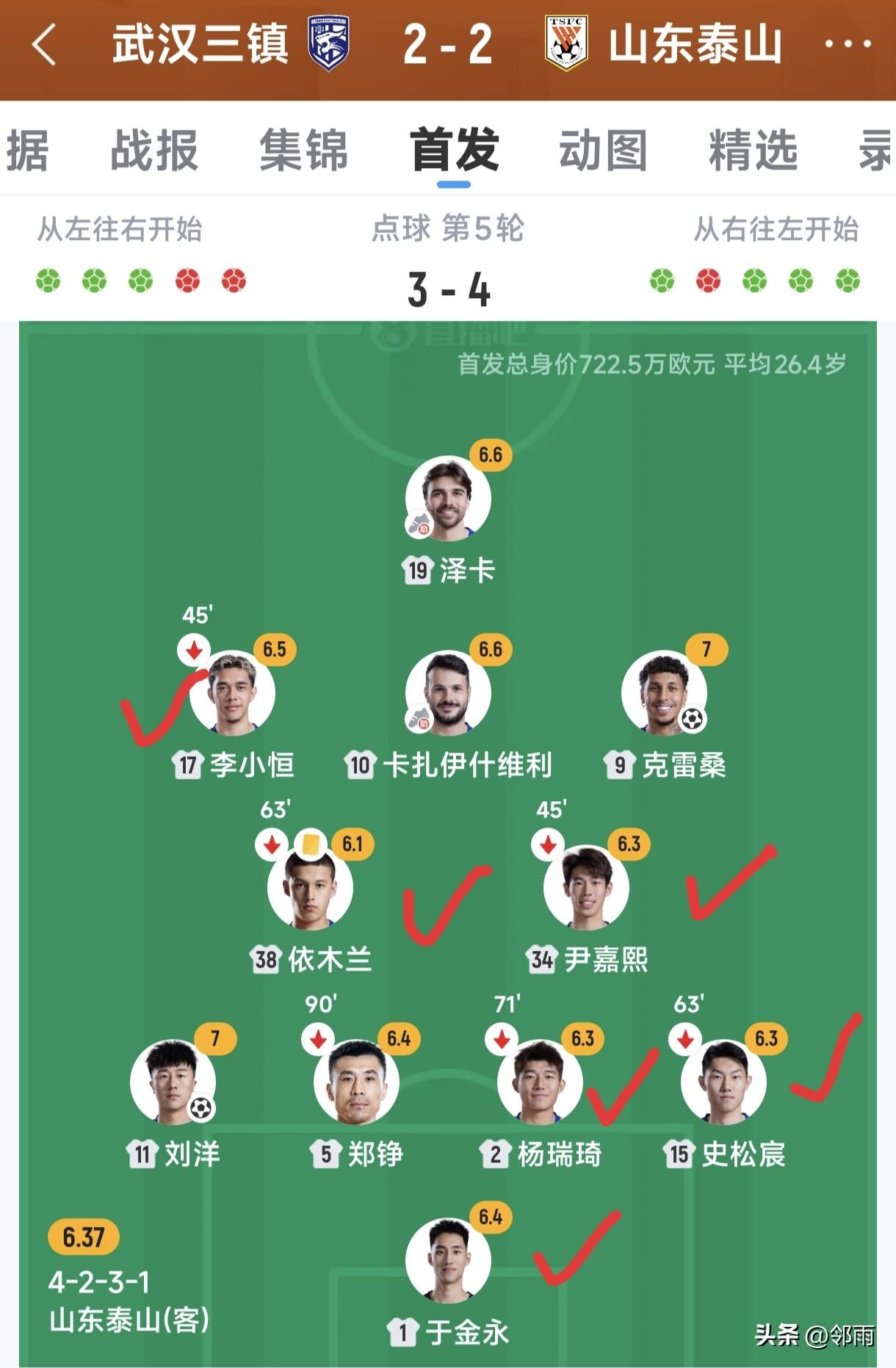 泰山队的两名土气教练，从一个极端迈向另一个极端。21日的足协杯1/8决赛，是六名