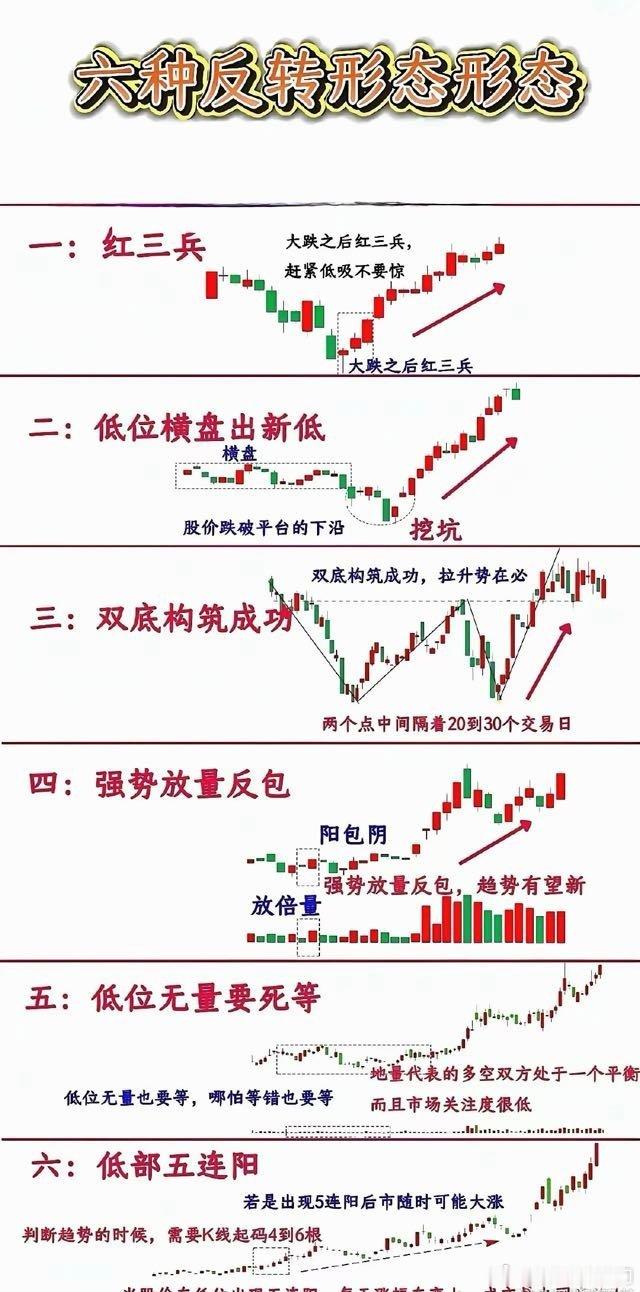 主升浪启动经典反转形态，抓牢大牛反弹信号 