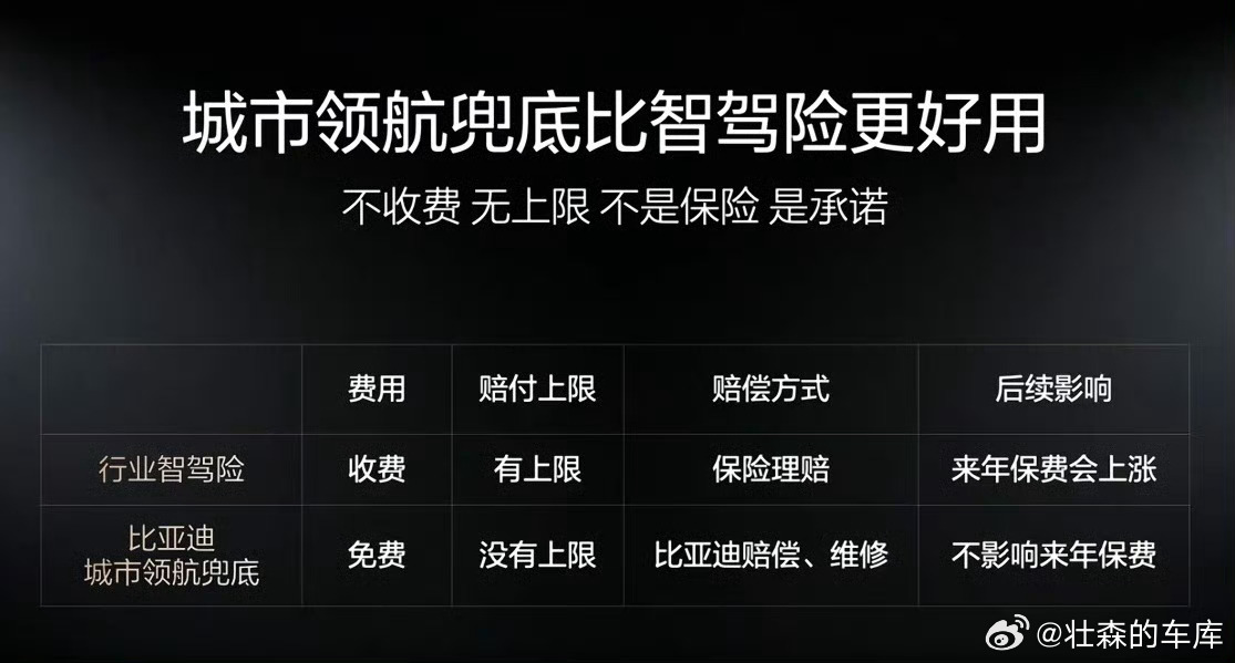 比亚迪这次智能化战略发布会，确实把“技术底气”四个字拉满了技术实力铸就底气。行业