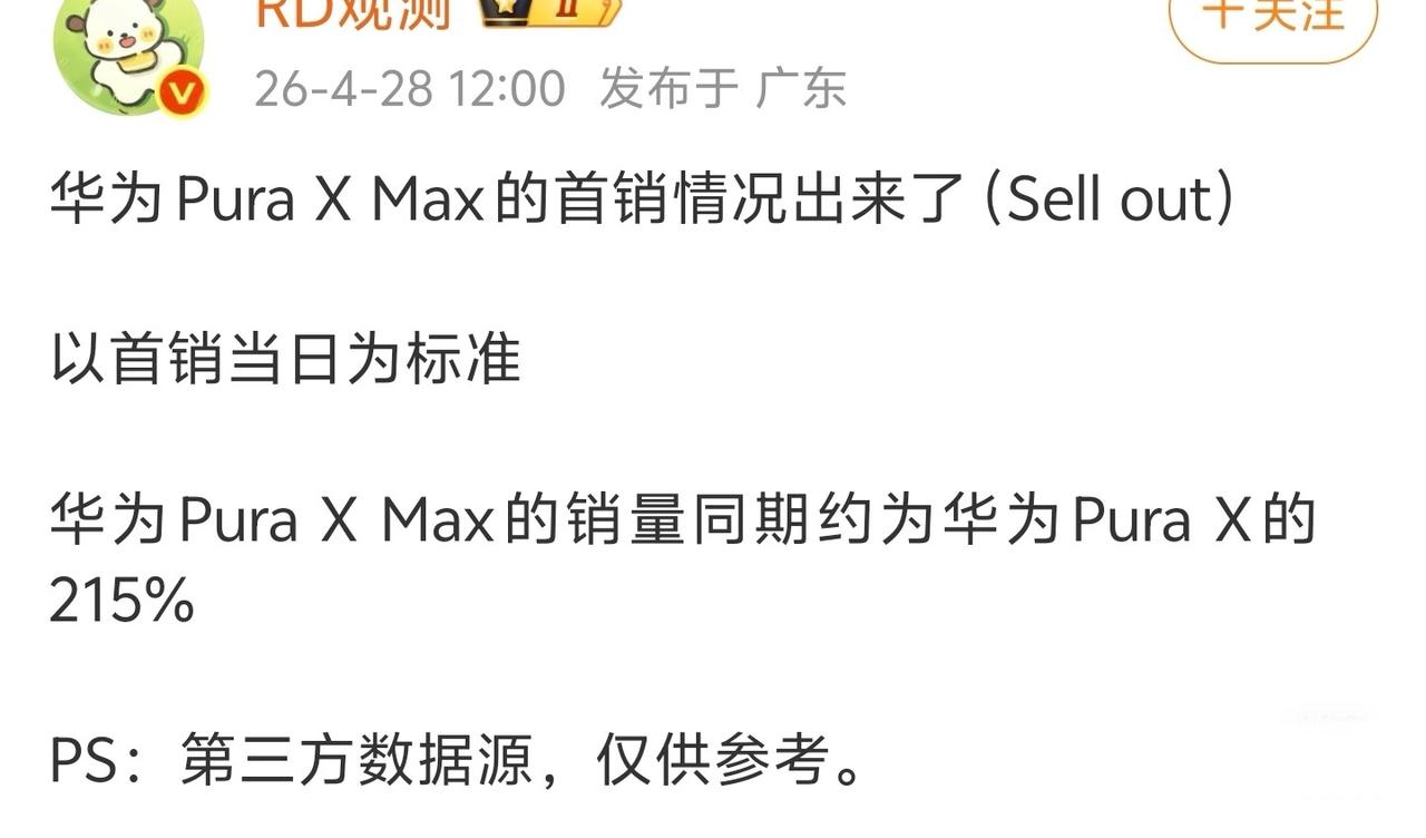 华为Pura X MAX首销翻倍增长

1万多的机器，相比上一代首销销量翻倍还有