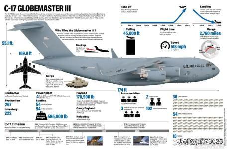 美军持续增兵，地面部队夺岛必不可免？
继两个两栖打击群相继杀向中东后，近日，又有