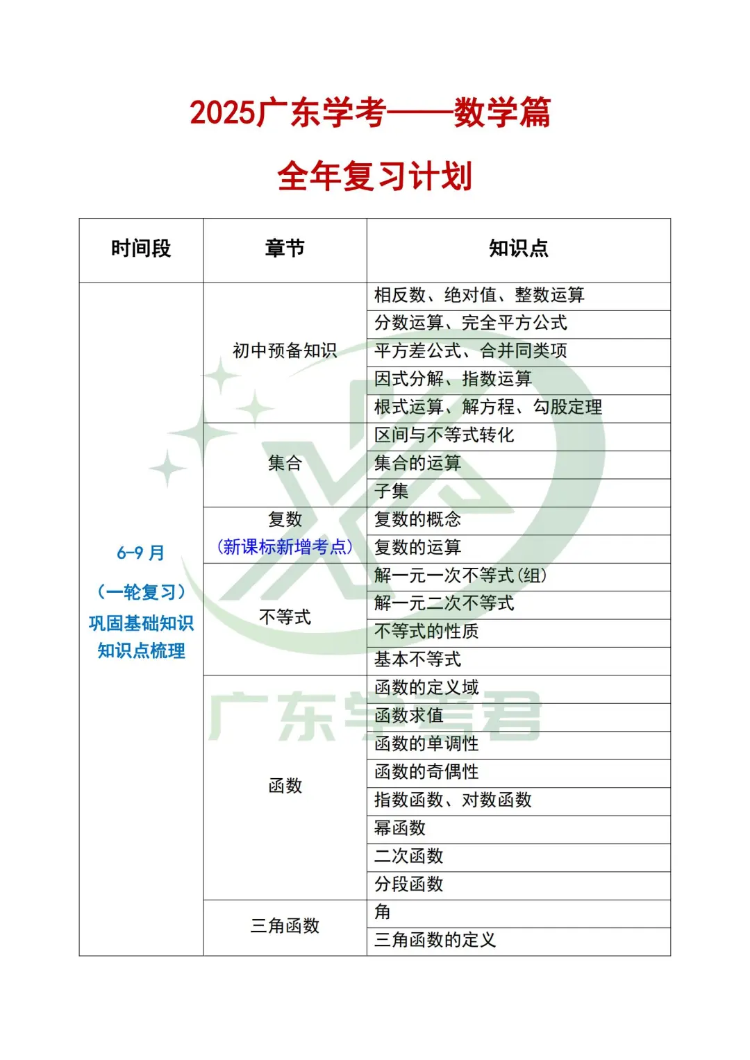 25广东春季高考|数学全年复习计划💯