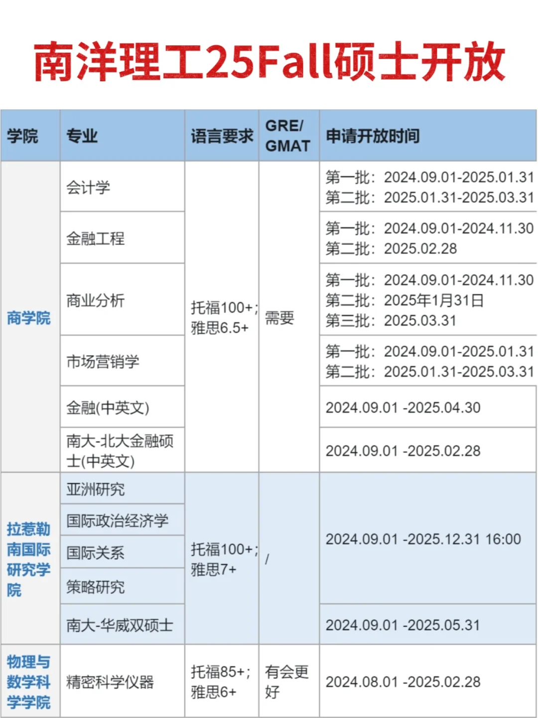 😱南洋理工大学25Fall硕士申请已开放！